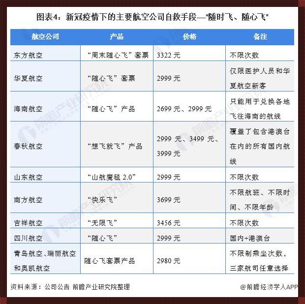 2023下半年各航空公司随心飞，惊现市场热潮