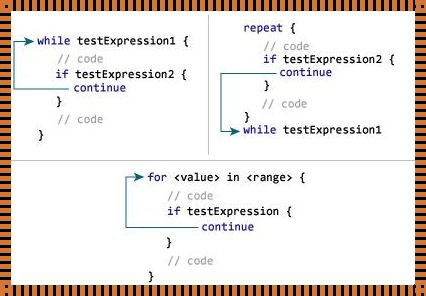 循环中的continue语句：揭秘神秘作用