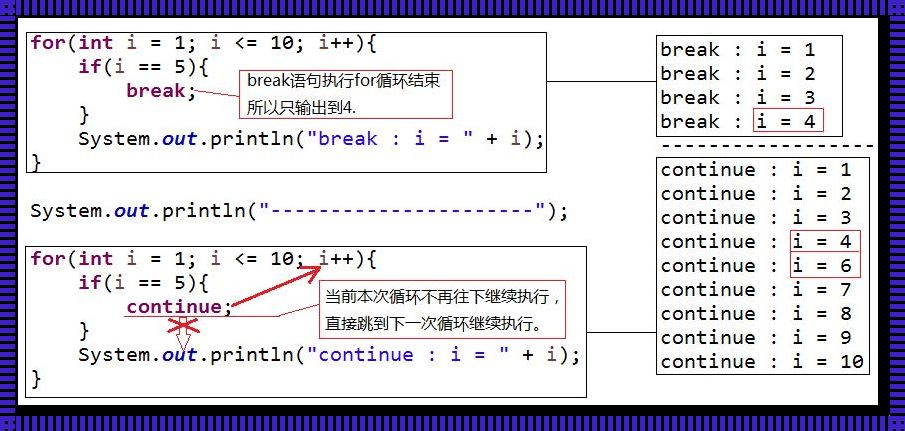 循环中的continue语句：揭秘神秘作用