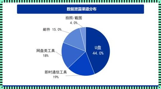 数据获取渠道：惊现多元路径