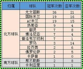 罗马vs萨勒尼塔比分预测分析：激情碰撞，胜负难料