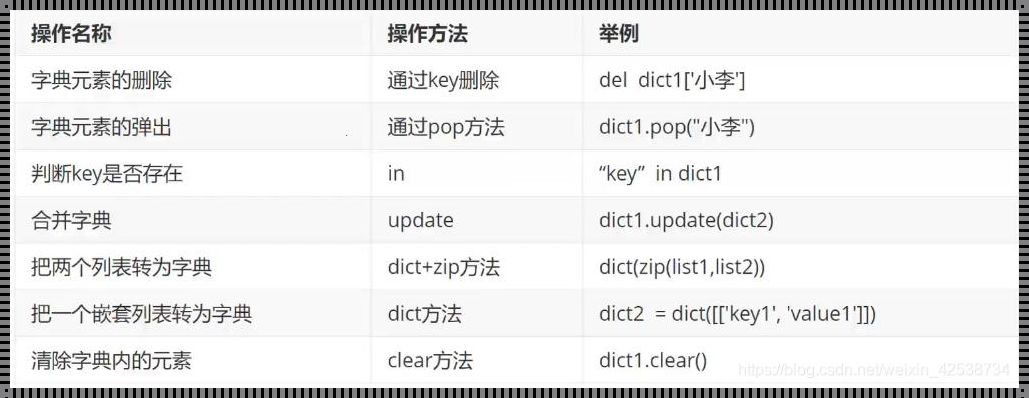 字典键之奥秘：Python字典的键有何特殊要求