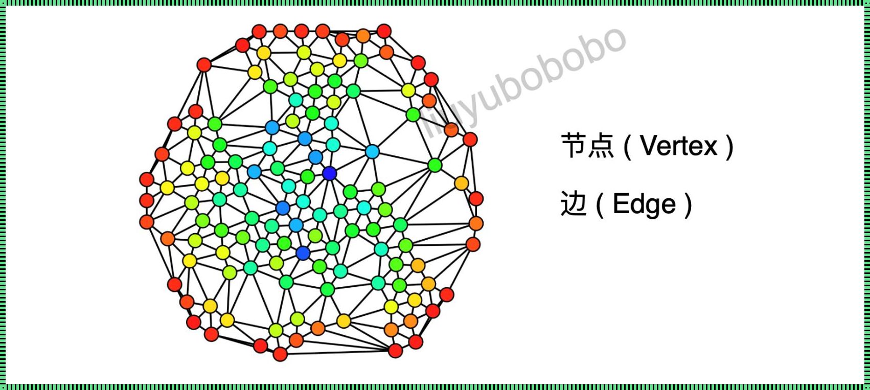 图论中的kn问题与回应