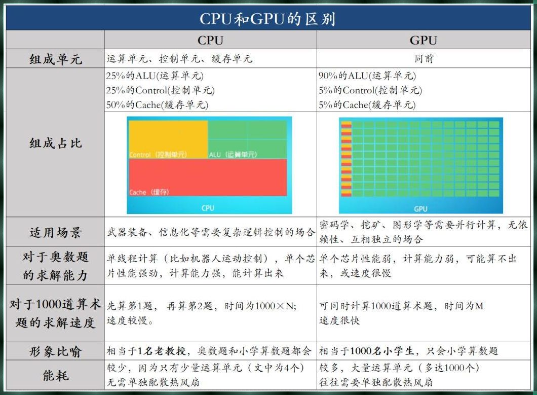 手机流畅度取决于CPU还是GPU？全面解析为你揭秘