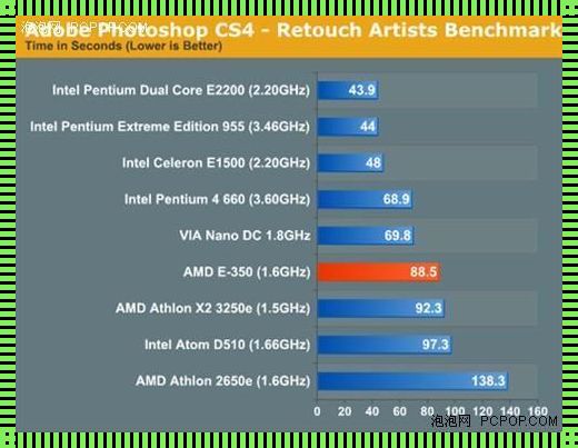 手机流畅度取决于CPU还是GPU？全面解析为你揭秘