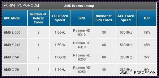 手机流畅度取决于CPU还是GPU？全面解析为你揭秘