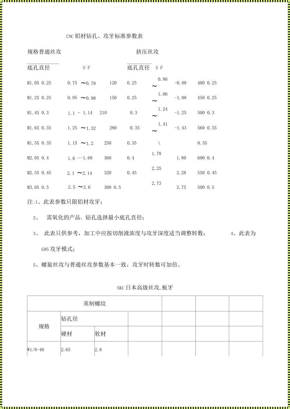 三菱CNC攻牙程式：技巧与心得