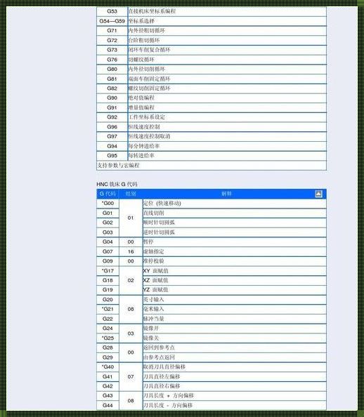 G80G81指令：数控加工的秘诀