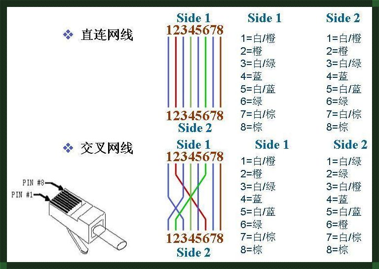 交叉网线可以当普通网线用吗？惊现网络迷津