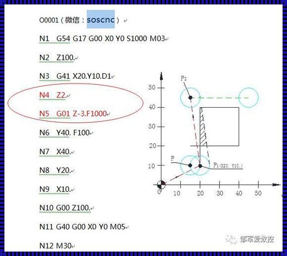 惊现G41指令：深入挖掘其背后的秘密