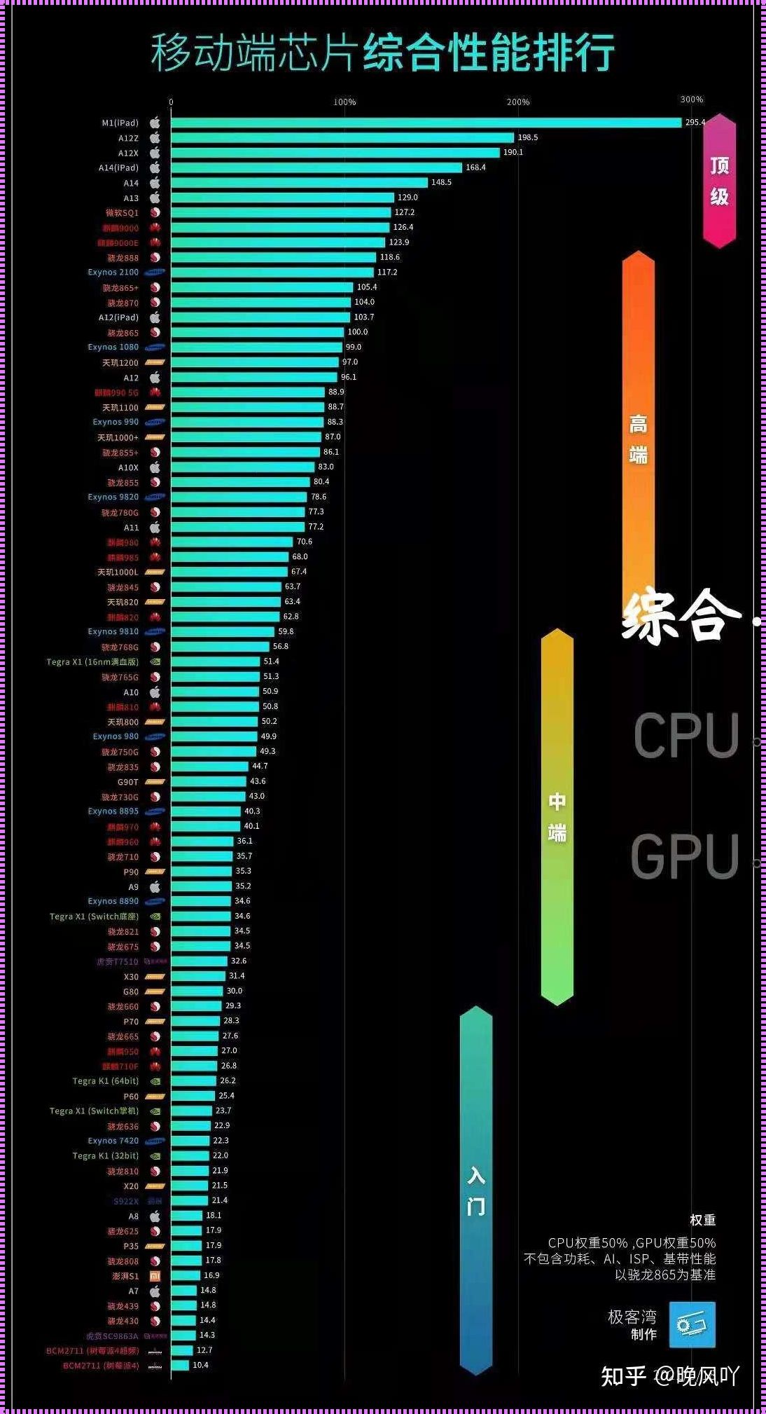 手机GPU与电脑GPU的性能比较：颠覆你的认知