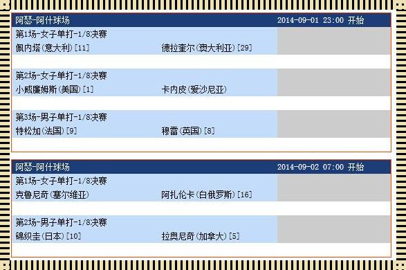 美国公开赛决赛赛程揭晓，斩获佳绩可期