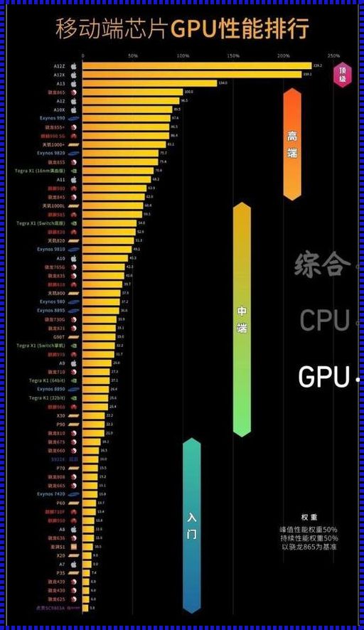 手机GPU与CPU一体之谜：协同共赢的未来