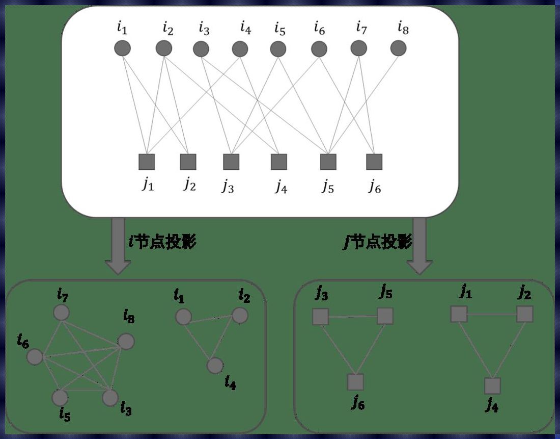 空间自回归：揭示神秘的时空密码