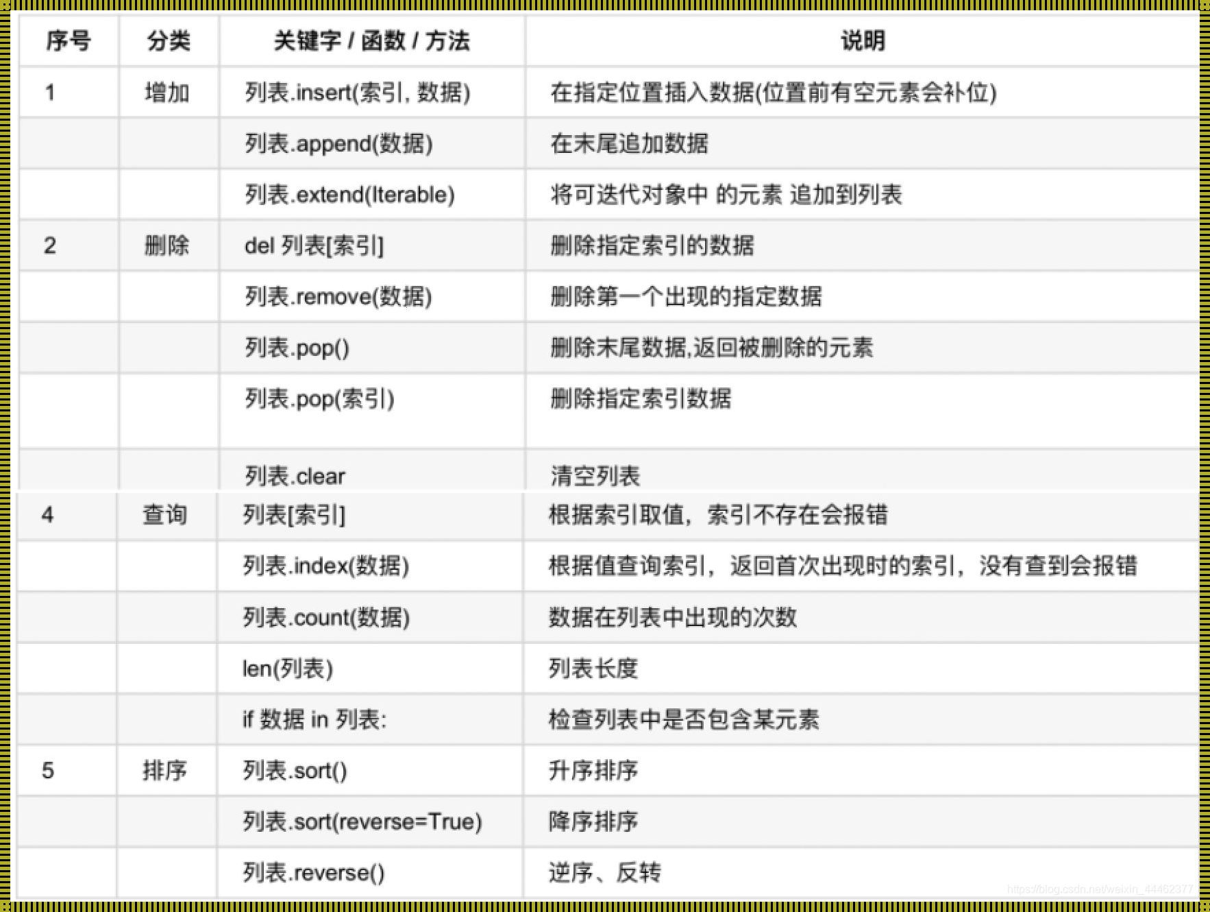 Python列表最大值：探索隐藏的奥秘