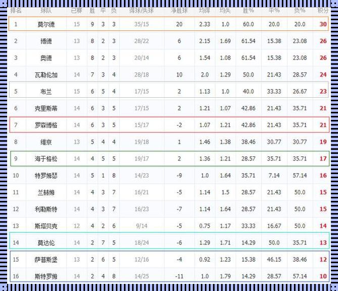 2023挪超风云录：最新比分及积分榜单一览