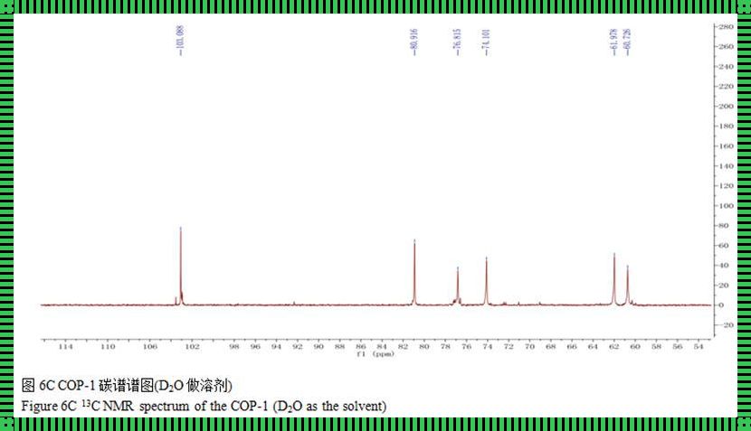 科技新动态：升温1v.1h，仪器机械领域迎来新变革