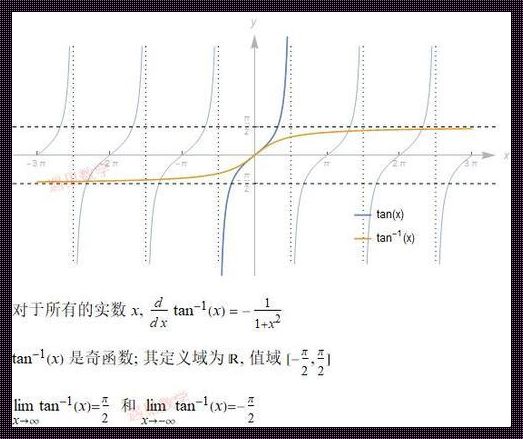 反正切函数的单调性：探索教育中的数学奥秘