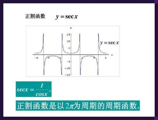 正割函数：探索数学之美