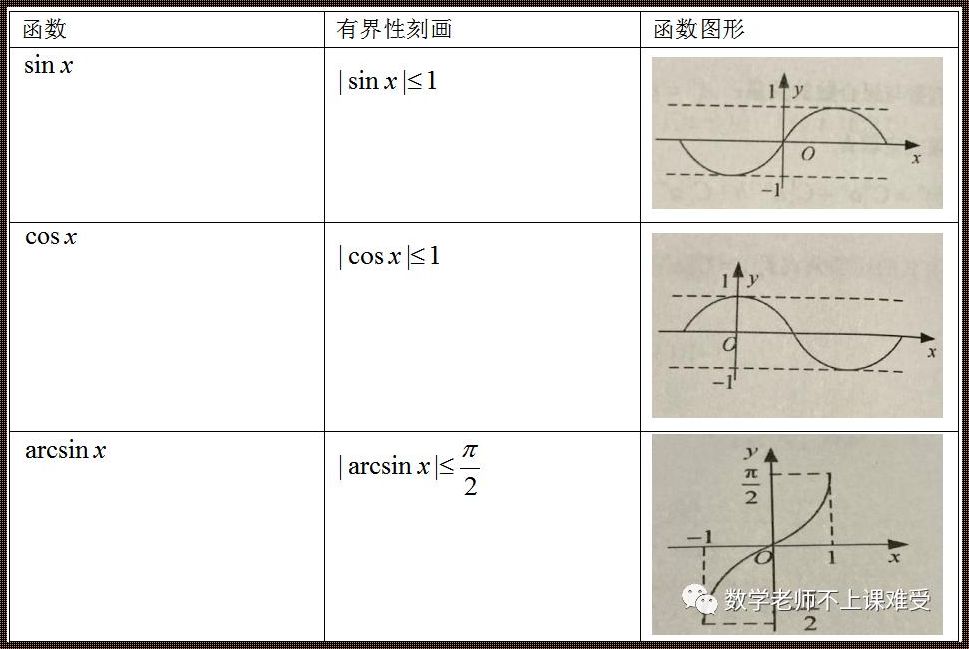 反正切函数之奥秘：有界与否的探寻