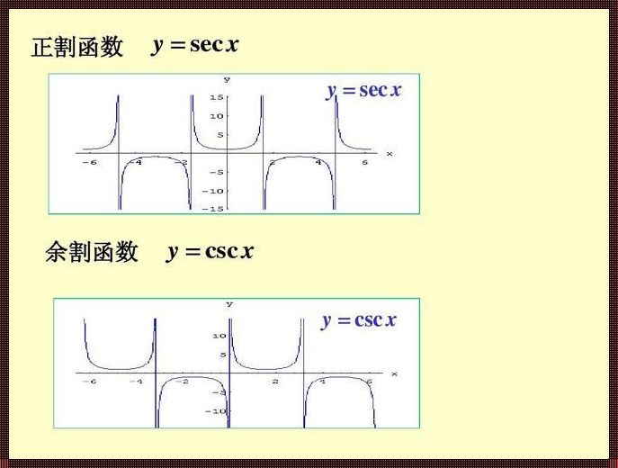 正割余割图像探究：数学之美再现江湖