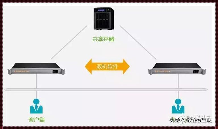 双机热备：保障业务不间断的秘密武器