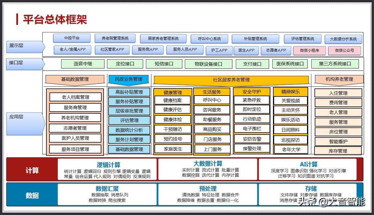 软件顶层设计：探索未知领域的金钥匙