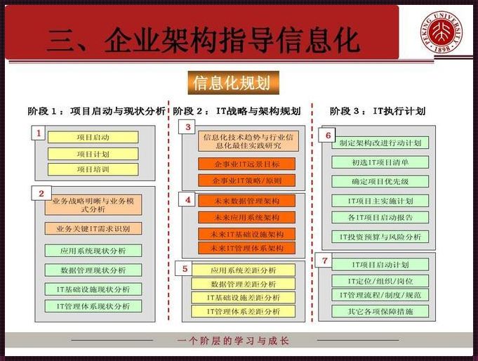 软件顶层设计：探索未知领域的金钥匙