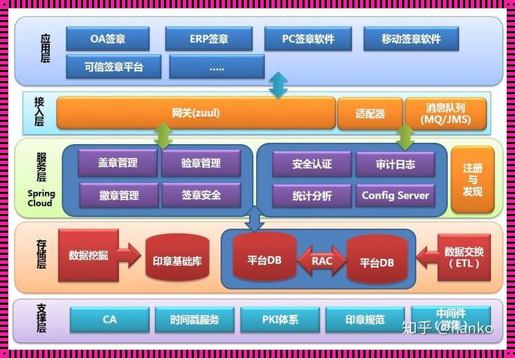 软件架构：自主创新的基石