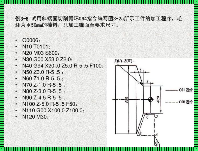 数控车床G94编程实例——妙手偶得之作