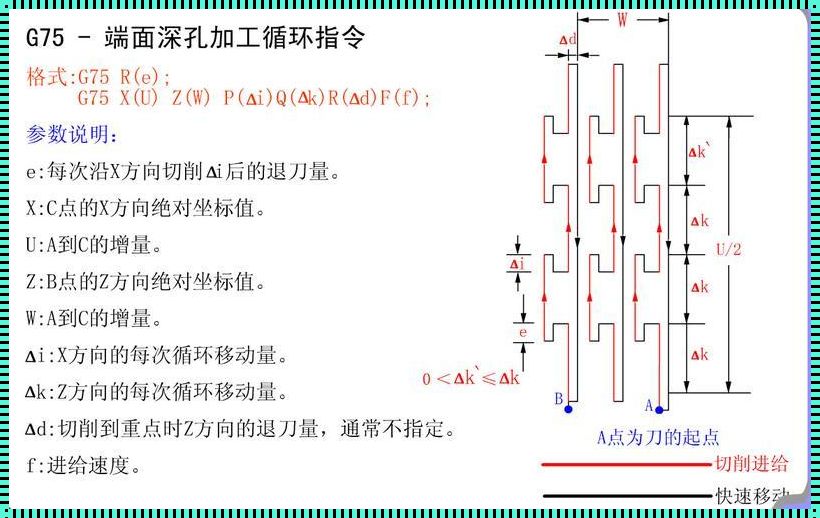 数控G75切槽编程实例——探索权益保障之路