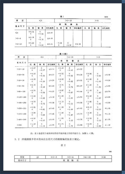 未注几何公差的奥秘：惊现工业领域的神秘现象