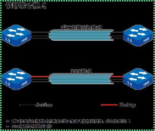 LACP链路聚合技术快讯：探寻网络性能优化之路