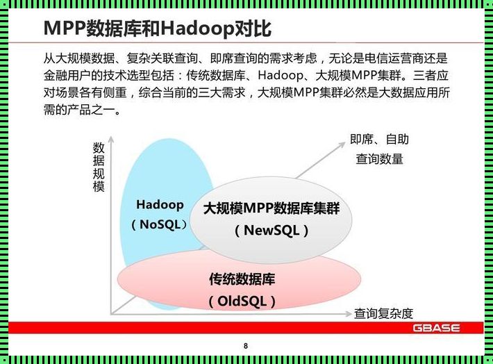 《深入解析：MPP数据库的惊现特点》