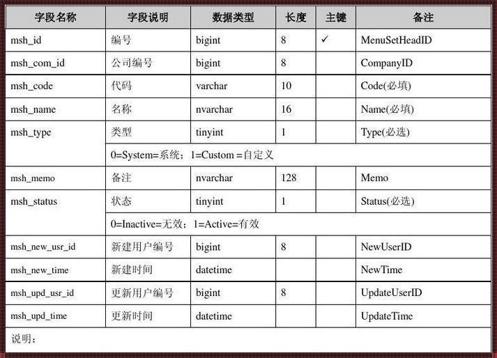 绘制数据字典的秘密武器：“惊现”神器