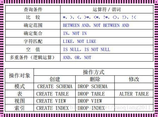 非唯一索引：发布会背后的智慧与情感交融