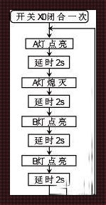 数控车归零指令：神秘现象的探究