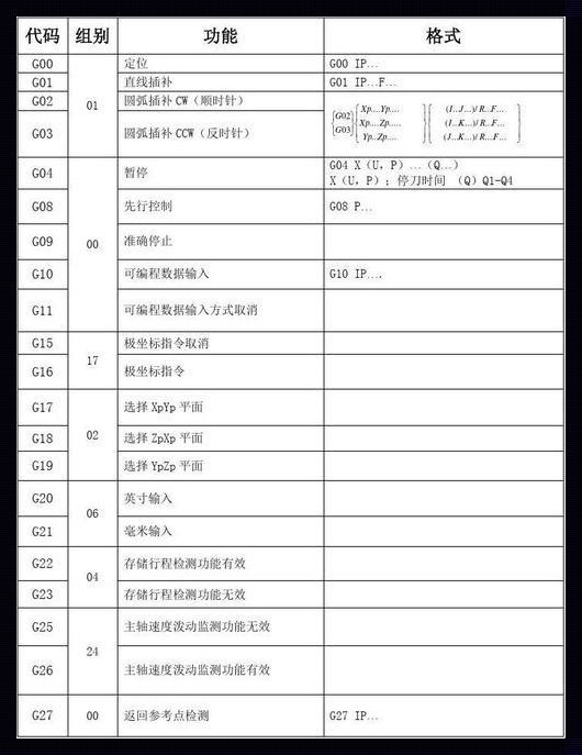 “揭秘法兰克G53指令：意义何在？惊现！”