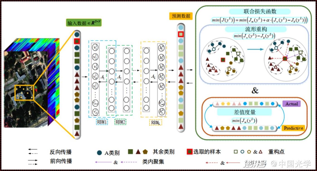 图像特征提取三大算法：探索视觉世界的秘密花园