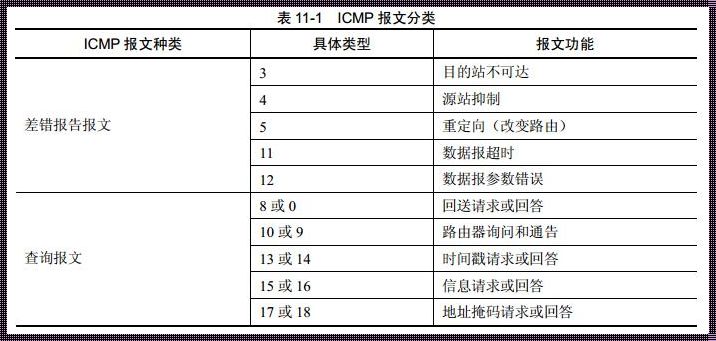 ICMP报文格式详解：网络通信的神秘面纱