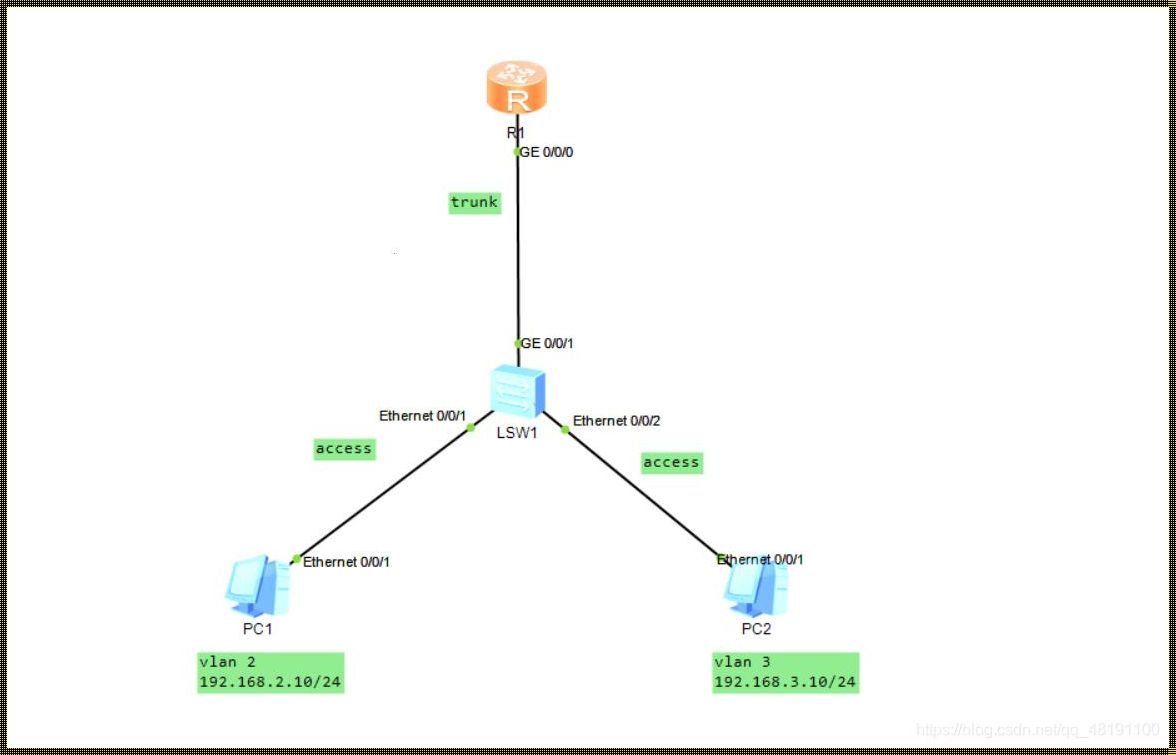 单臂路由实现VLAN间路由的奥秘