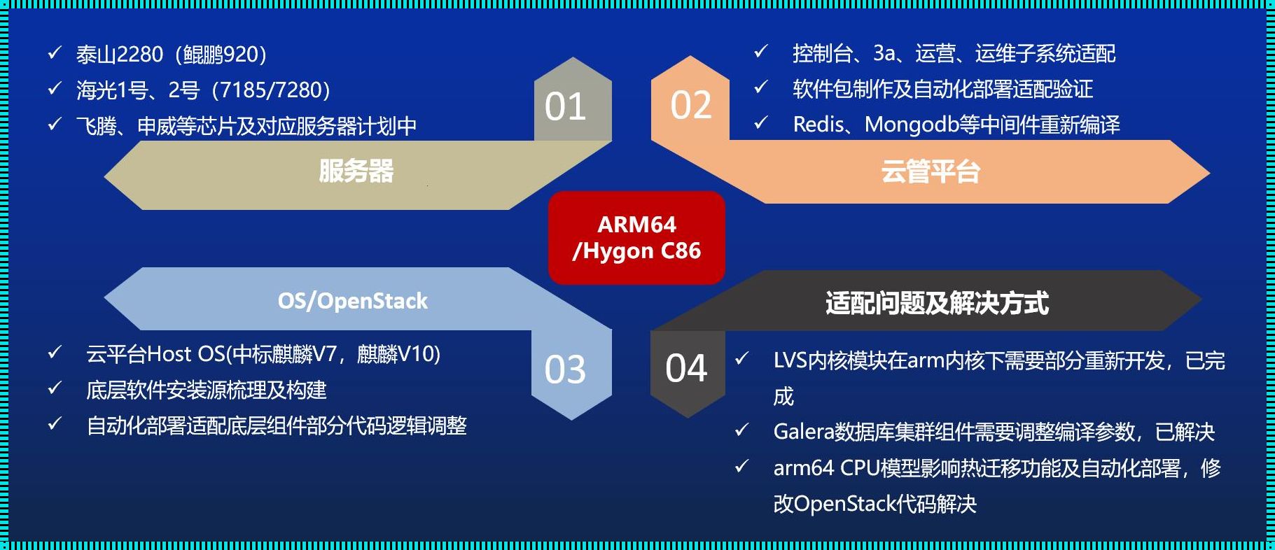 国产化开发语言的惊现与发展