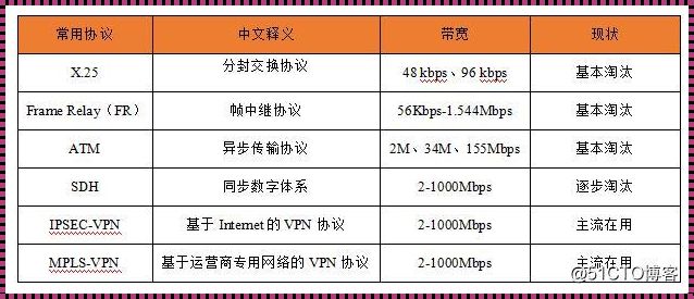 三大运营商SD-WAN价格大揭秘：打破传统网络边界，开启智能互联新时代