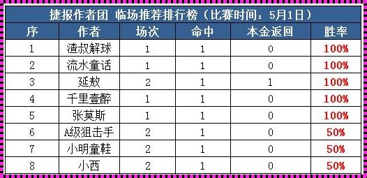 篮球每日稳单推荐：让你的投注更明智