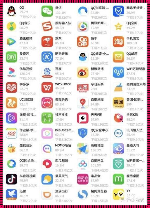 《威海惊现科技奇迹：APP软件免费下载》