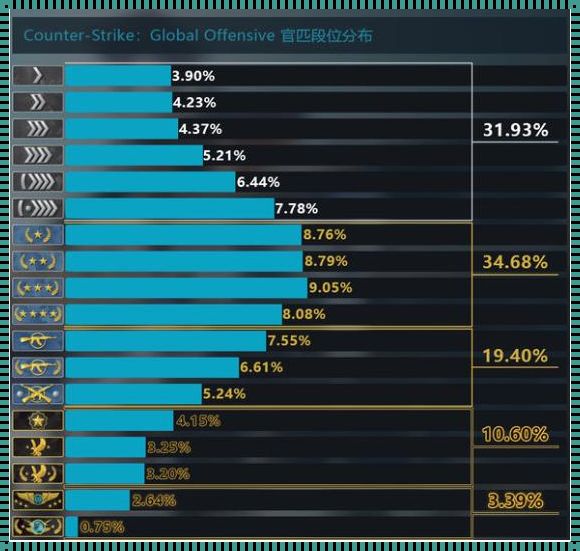 科技之光，汕头惊现88888csgo之谜