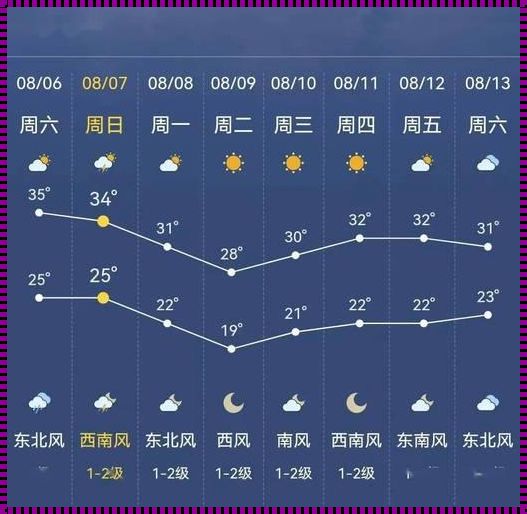 37大但文体艺术A级都市天气：吉林市惊现与应用