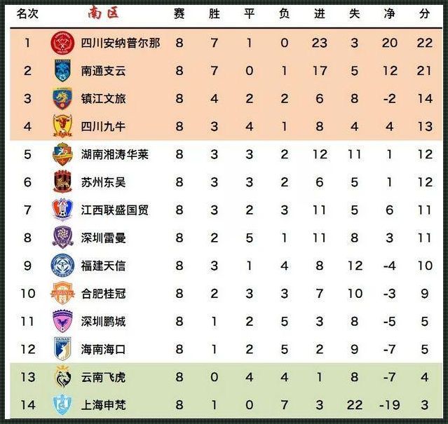 2023中乙联赛冲甲组赛程时间揭晓，球迷们欢呼雀跃