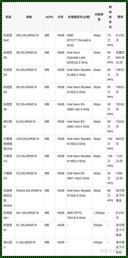 腾讯云服务器价格表：为您的事业插上飞翔的翅膀