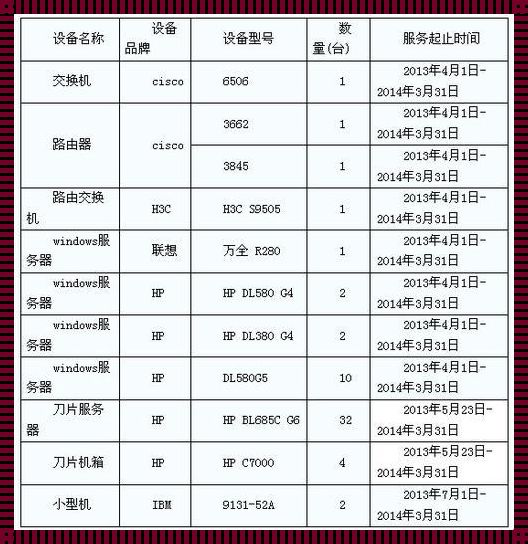 1000万用户服务器费用：高性价比的选择